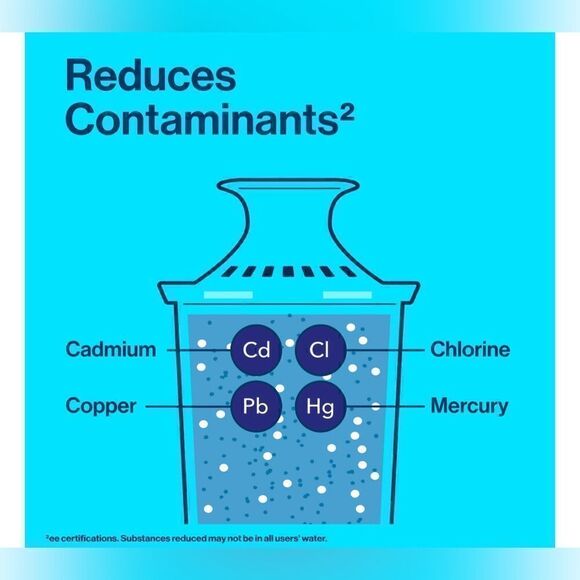 Brita Standard Water Filter Replacements, 2 Pack factory sealed - Picture 3 of 10